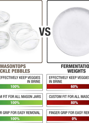 Masontops Pickle Pebble Glass Infinity Weights for Fermenting   Pickling Weight Set   Wide Mouth Mason Jar Fermentation