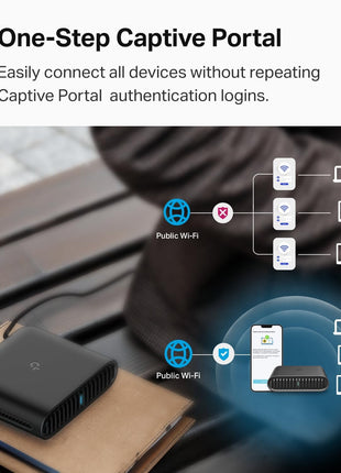 TP-Link Roam 6 AX1500 Portable Wi-Fi 6 Travel Router | Easy Public WiFi Sharing | Hotel/RV/Travel Approved | Phone WiFi Tether | USB C Powered | Multi-Mode | Tether App | Durable Design | TL-WR1502X