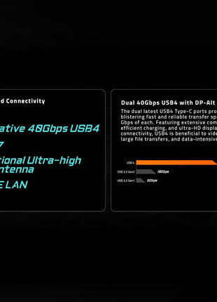 GIGABYTE X870E AORUS Elite WiFi 7 AMD AM5 LGA 1718 Motherboard, ATX, DDR5, 4X M.2, PCIe 5.0, USB4, 2.5GbE LAN, EZ-Latch