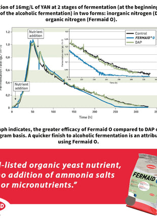 Fermaid O Yeast Nutrient - 2 oz (56.7 g) - Make Wine Cider Mead Kombucha At Home - Sold by CAPYBARA Distributors Inc.