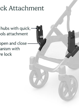 UPPAbaby Lower Adapter for Vista - Fits RumbleSeat V3, Bassinet, Aria, Mesa
