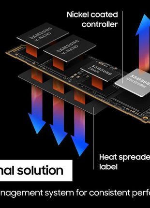 Samsung SSD 990 PRO 1TB, PCIe 4.0 M.2 2280, Up to 7,450 MB/s | PCIe 4.0 NVMe SSD with 7450 MB/s read speed and 1TB capacity for gaming, video editing and data analysis