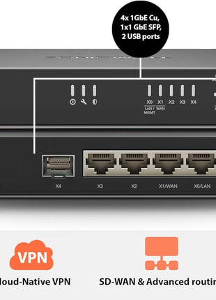 Sonicwall TZ80 Total Secure - 1 Year Advanced Protection (03-SSC-2840) | TZ80 Network Security Appliance with 1 Year Advanced Protection Service Suite | Next-Generation Firewall