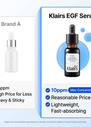 DearKlairs EGF Serum - Blue Youth Activating Drop, 1.69 Fl Oz