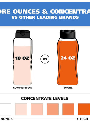 Wahl USA Dry Skin & Itch Relief Pet Shampoo for Dogs 芒聙聯 Oatmeal Formula with Coconut Lime Verbena Scent & Pet Friendly Formula, 24 Oz - Model 820004A