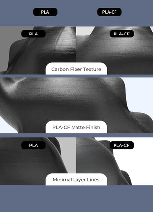 Creality 3D Printer Filament PLA Carbon Fiber Filament 1.75mm for K1C, Hyper PLA-CF for High Speed 50-300mm/s, 1kg(2.2lbs)/Spool, Dimensional Accuracy  0.03 mm (Black)