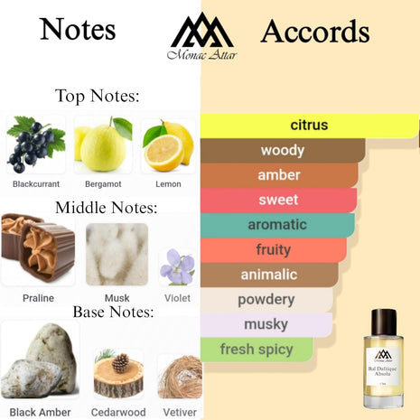 Monac Bal Dafrique Absolu Inspired by Bal D'Afrique Absolu, Eau De Parfum, 1.7oz/50ml, Long Lasting Fragrance, Luxury Made Affordable