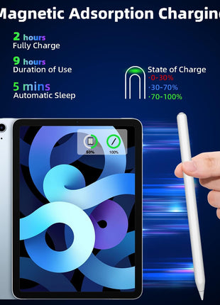 Gnanlen iPad Pencil 2nd Generation Magnetic Wireless Fast Charging, Same as Apple Pencil 2nd Gen, Stylus Pen Work for iPad Pro 11in 1/2/3/4, iPad Pro 12.9in 3/4/5/6, iPad Air 4/5, iPad mini 6, White