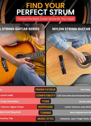 Pyle Steel String Acoustic Guitar Kit, 4/4 Full Size Cutaway All-Wood Guitarra Acustica with Premium Accessory Set and Upgraded Gig Bag, 41" Cherry Burst Glossy