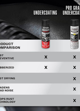 Rust-Oleum 248656 Professional Grade Rubberized Undercoating Spray, 15 oz, Black