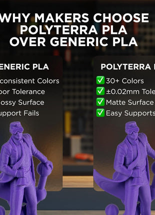 Polymaker Matte PLA Filament Charcoal Black 1.75mm 1kg 3D Printing Filament, PolyTerra 3D Printer PLA Filament