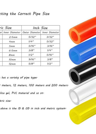 Beduan 8mm x 5mm Black Pneumatic Tubing Pipe PU Polyurethane Air Compressor Tubing Hose Pipe Line Fluid Transfer 39.4ft 12 Meter