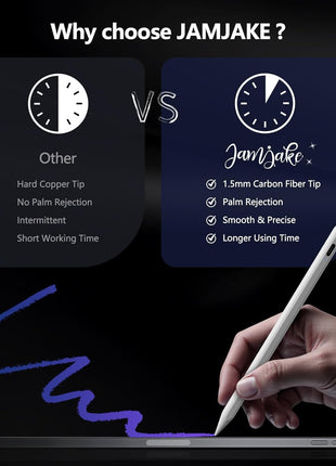 Stylus Pen for iPad 6th-11th Generation-2X Fast Charge Active Pencil Compatible with 2018-2025 Apple iPad Pro 11 inch/12.9 inch/M4, iPad Air 3/4/5/M2/M3,iPad mini 5/6 Gen-White