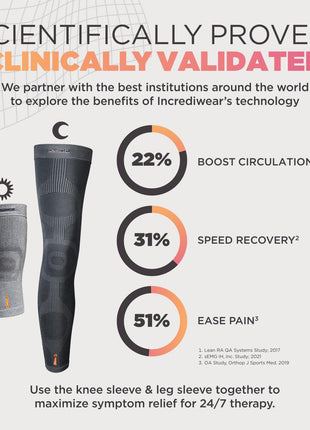 Incrediwear Knee Sleeve – Knee Braces for Knee Pain, Joint Pain Relief, Swelling, Inflammation Relief, and Circulation, Knee Support for Women and Men