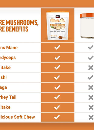 Force Factor Modern Mushrooms Soft Chews, Mushroom Supplement with Lions Mane, Turkey Tail, & Cordyceps to Support Energy, Focus, Immunity, & Digestion, Cinnamon Roll, 60 Soft Chews, (Pack of 2)