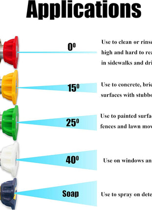 Tool Daily Foam Cannon with 1/4 Inch Quick Connector, 1 Liter, 5 Pressure Washer Nozzle Tips