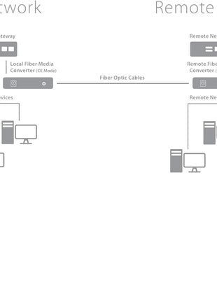 StarTech.com Singlemode (SM) SC Fiber Media Converter for 10/100/1000 Network - 10km - Gigabit Ethernet - 1310nm - w/Auto Negotiation, TAA (MCMGBSCSM10)