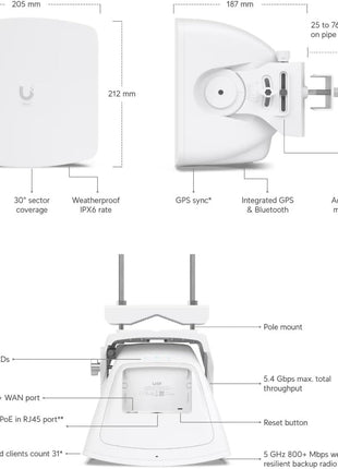 ANTENA UBIQUITI Wave-AP