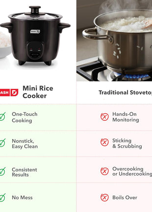 Dash Mini Rice Cooker - Designed for Single-Serve Cooking - Compact Rice Cooker with Nonstick Removable Pot, Keep Warm Function & Easy-to-Clean Sleek Design - Aqua
