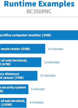 Tripp Lite Cloud-Connected 350VA UPS Battery Backup and Surge Protector, Remote Management & Monitoring, 210W, 3 Outlets, Computer UPS, Wall Mount Option, 5ft Cord, 3-Year Warranty (BC350RNC)