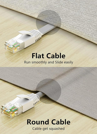 Jadaol Cat 6 Ethernet Cable 50 ft, Outdoor & Indoor 10Gbps Support Cat8 Cat7 Network, Flat RJ45 Internet LAN Computer Patch Cable for Router, Modem, Switch, Gaming Consoles, Streaming Devices, White