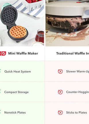 DASH Mini Waffle Maker   4 Waffle Mold, Nonstick Waffle Iron with Quick Heat Up, PTFE Nonstick Surface   Perfect Mini Waffle Maker for Kids and Families, Just Add Batter (Aqua)