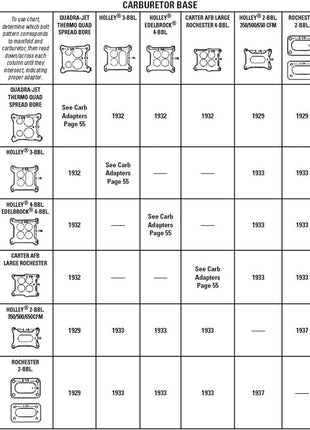 Mr. Gasket Carburetor Adapter Kit 4Bbl To 4Bbl, Silver