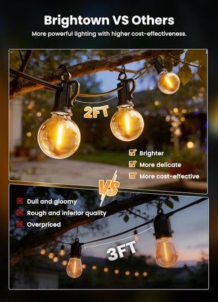 Brightown Outdoor String Lights, 50FT 25 G40 Bulbs Shatterproof Patio Lights, IP65 Waterproof Dimmable Hanging Connectable Globe LED Outdoor Lights for Backyard, Bistro, Porch, Deck, Balcony