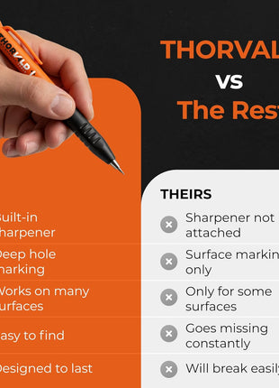 THORVALD New 3-in-1 Carpenter Pencils with Finger Grip for Construction - Incl. 7 Leads + Sharpener - Solid Mechanical Pencils with Fine Point/Best Marking tools Construction/Carpenters/Scriber