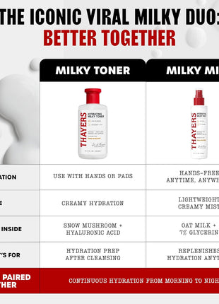 THAYERS Milky Face Toner Skin Care with Snow Mushroom Tremella and Hyaluronic Acid, Natural Gentle Facial Toner, for Dry and Sensitive Skin, 355mL
