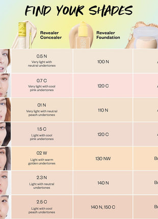 Kosas Revealer Concealer – Medium Coverage Hydrating Under Eye & Face Concealer with Hyaluronic Acid, Tone 02 W