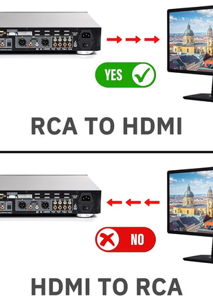 BD&M RCA to HDMI Converter, Composite to HDMI Adapter Support 1080P PAL/NTSC Compatible with PS one, PS2, PS3, STB, Xbox, VHS, VCR, Blue-Ray DVD Players