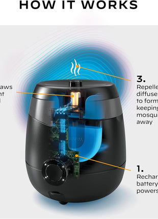 Thermacell E-Series Rechargeable Mosquito Repeller with 20' Mosquito Protection Zone; Bug Spray Alternative; Scent Free