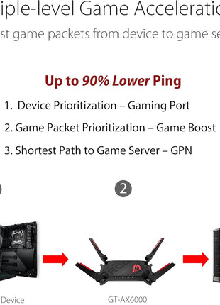 ASUS ROG Rapture WiFi 6 AX Gaming Router (GT-AX6000) Dual 2.5G WAN/LAN Ports, Quad-Core 2.0Ghz CPU, WAN Aggregation, AiMesh Compatible, Lifetime Internet Security, Instant Guard, Aura RGB