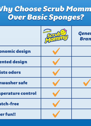 Scrub Daddy Scrub Mommy Sponges   Dish Scrubber + Non Scratch Cleaning Sponges Kitchen, Bathroom + Multi Surface Safe   Dual Sided Dish Sponges for Scrubbing   Online Exclusive (3 Count)