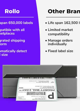 Rollo USB Shipping Label Printer - Commercial Grade 4x6 Thermal Printer | High Speed Label Maker for Small Businesses & Shipping Packages - Create Custom Stickers - Supports Windows & Mac