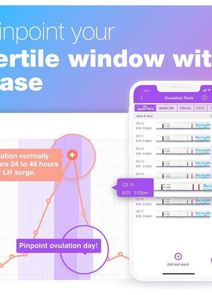 Easy@Home Ovulation Predictor Kit, 50 LH Test Strips with 50 Urine Cups | Fertility Test Strips for Women (Width of 5mm), Designed for At-Home LH Monitoring, Daily Cycle Tracking