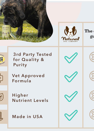 Natural Dog Company Hip & Joint Chews & Wild Alaskan Salmon Oil Bundle – 180 Ct Glucosamine Supplement + 32 oz Omega-3 Fish Oil for Dogs, Mobility, Joint, Skin & Coat Support