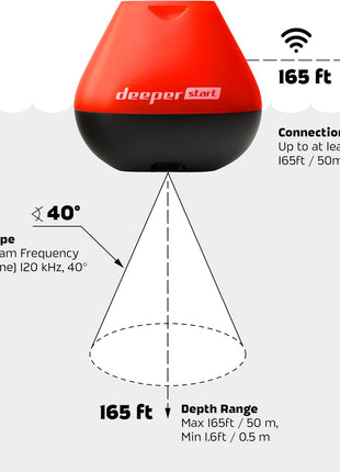 Deeper Start Fish Finder - Portable and Depth Finder for Recreational Fishing from Dock, Shore, Bank or Kayak | Castable Deeper Smart Sonar with Free User Friendly App
