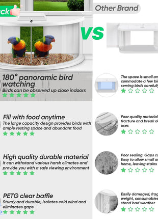 Window Bird Feeders for Viewing Inside House, 180ｰ Clear View, Stable & Durable, Easy to Install and Feed, Windproof Baffle, No Gaps, for 24-38 Inch Windows