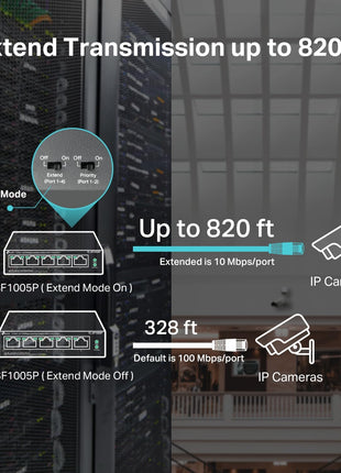 TP-Link TL-SF1005P, 5 Port Fast Ethernet 10/100 Mbps PoE Switch | 4 PoE+, Ports 67W, Desktop, Plug & Play, Sturdy Metal w/Shielded Ports, Fanless, Extend Priority Mode