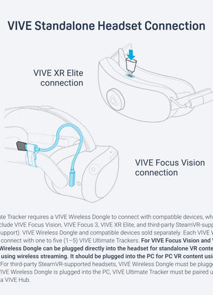 HTC VIVE Ultimate Tracker Dongle