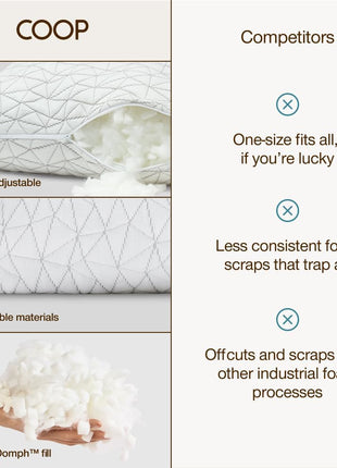 Coop Home Goods Original Adjustable Pillow, Queen Size Bed Pillows for Sleeping, Cross Cut Memory Foam Pillows - Medium Firm Back, Stomach and Side Sleeper Pillow, CertiPUR-US/GREENGUARD Gold
