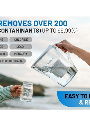 Epic Water Filters REPLACEMENT FILTER/Compatible with Epic Pure Water Pitcher/Removes Fluoride, Lead, Forever Chemicals, Heavy Metals, Chemicals, Industrial Pollutants/Filters 150 Gallons