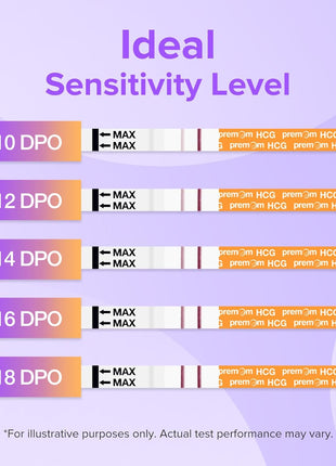 Premom Pregnancy Test Strips- 30 Pack Early Detection Pregnancy Test Kit Powered by Premom Ovulation Predictor iOS and Android APP