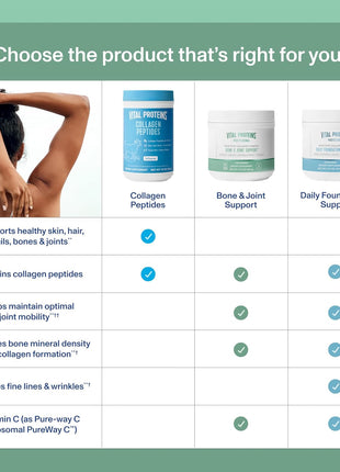 Vital Proteins Professional Bioactive Collagen Complex Mobility 12.9oz | VERISOL®, FORTIBONE®, FORTIGEL®, Liposomal PureWay-CTM & Mobilee®, Supports Bone & Joint Health, 30 Servings