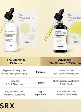 COSRX Vitamin C13 Serum, 0.7 fl oz (20 ml), Raw Vitamin, Pores, Niacinamide, Vitamin E, Hyaluronic Acid, Pores, Hurricane, Serum, Lotion, Pure Vitamin C, Sensitive Skin, Tested for Human Body