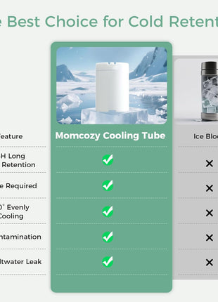 Momcozy 22oz Portable Breastmilk Cooler for 24H Outdoor, Newborn Essentials | 24 Hours & 360° Surrounded Cooling, 2 Extra Baby Bottles for Better Storage, Life Saver for Working Mom, Hassle-Free Cleaning