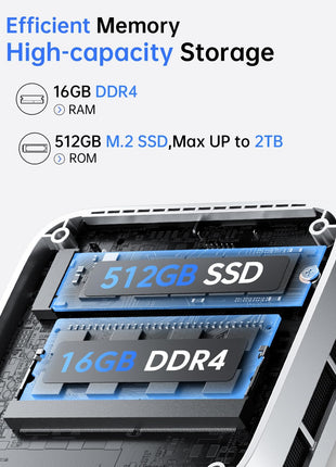 ACEMAGIC Mini PC Computers 11 Pro, Twin Lake N150 (Beat N97/N95) 16GB DDR4 RAM 256GB M.2 SSD up to 3.6 GHz, Small PC Desktop Computers Support Dual 4K, WiFi, BT, Ethernet, Micro PC for Business Home