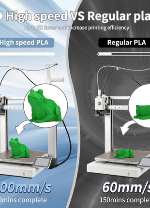 3D Printing Filament High-Speed PLA Filament 1.75mm 300mm/s 1kg Cardboard Spool Dimensional Accuracy  0.03 mm Fit Most 3D FDM Printer-Green